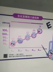 -唯儿诺儿童医院·儿科·眼科·口腔(长宁江苏路店)