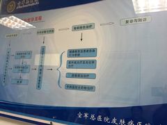 -中国人民解放军空军特色医学中心(空军总医院)