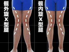 -体博士·疼痛调理·体态矫正·运动康复中心(大望路华贸店)