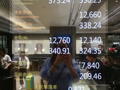 是日金价-周大福(沙田新城市广场店)