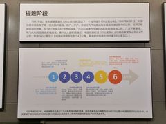 -中国铁道博物馆(正阳门馆)