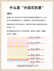 -春田皮肤管理中心品牌旗舰店