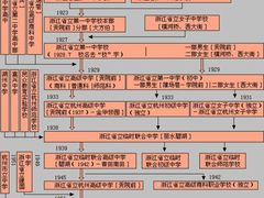 -浙江省杭州高级中学(贡院校区)