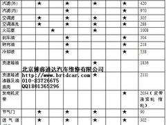 -博睿通达汽车修理站