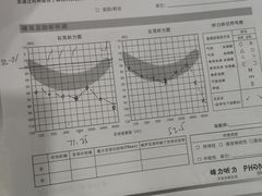 -自然之声助听器·呼吸机(兰考店)