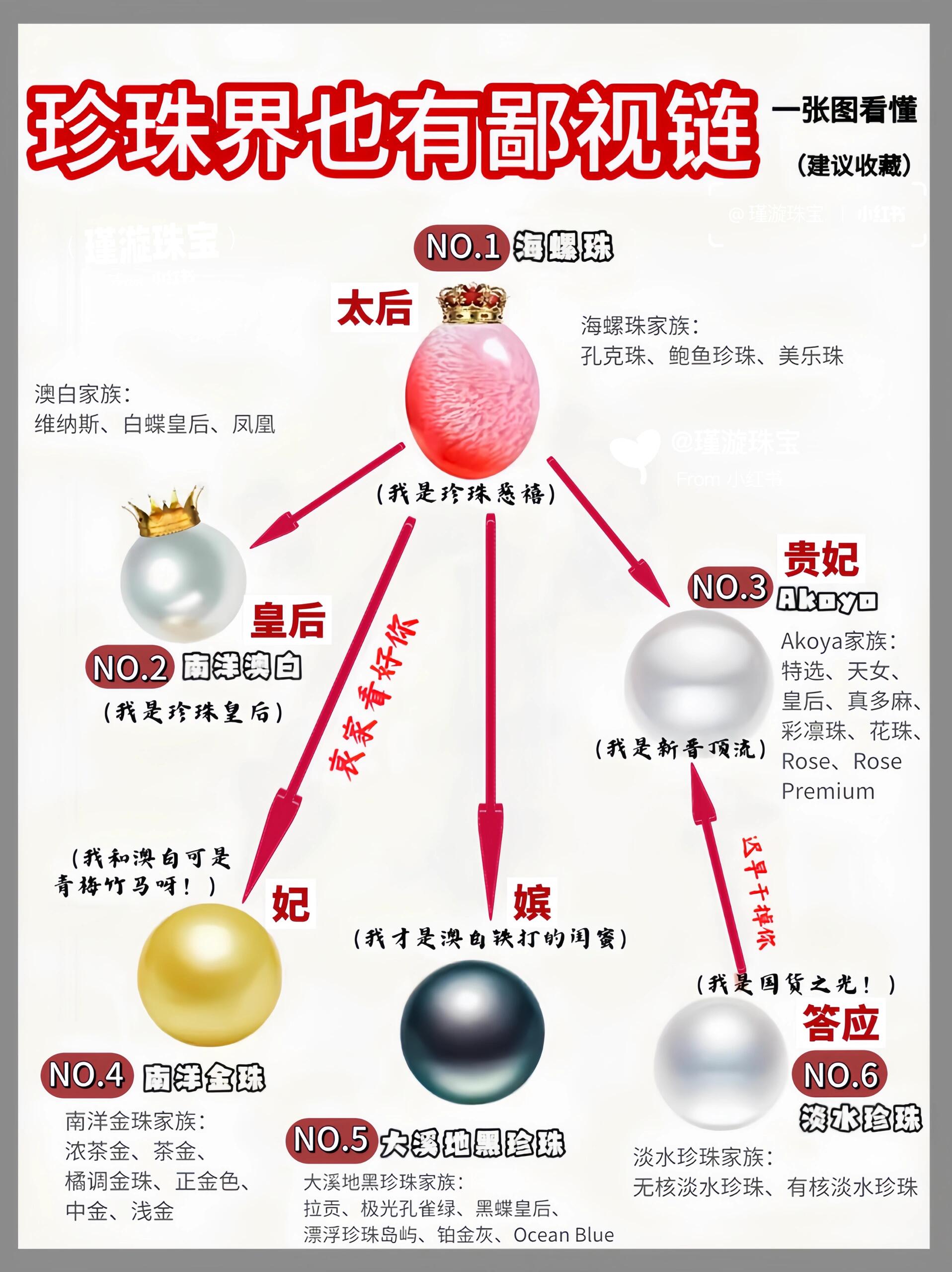 珍珠母商品编码图片