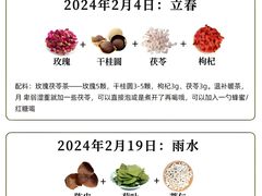 -万达广场(桂林高新店)