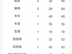 -陈记顺和潮汕鲜牛肉火锅(西门口广场店)