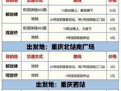 -埠口精酿夜景餐酒吧· BREWPORT BISTRO(长嘉汇重庆之眼店)
