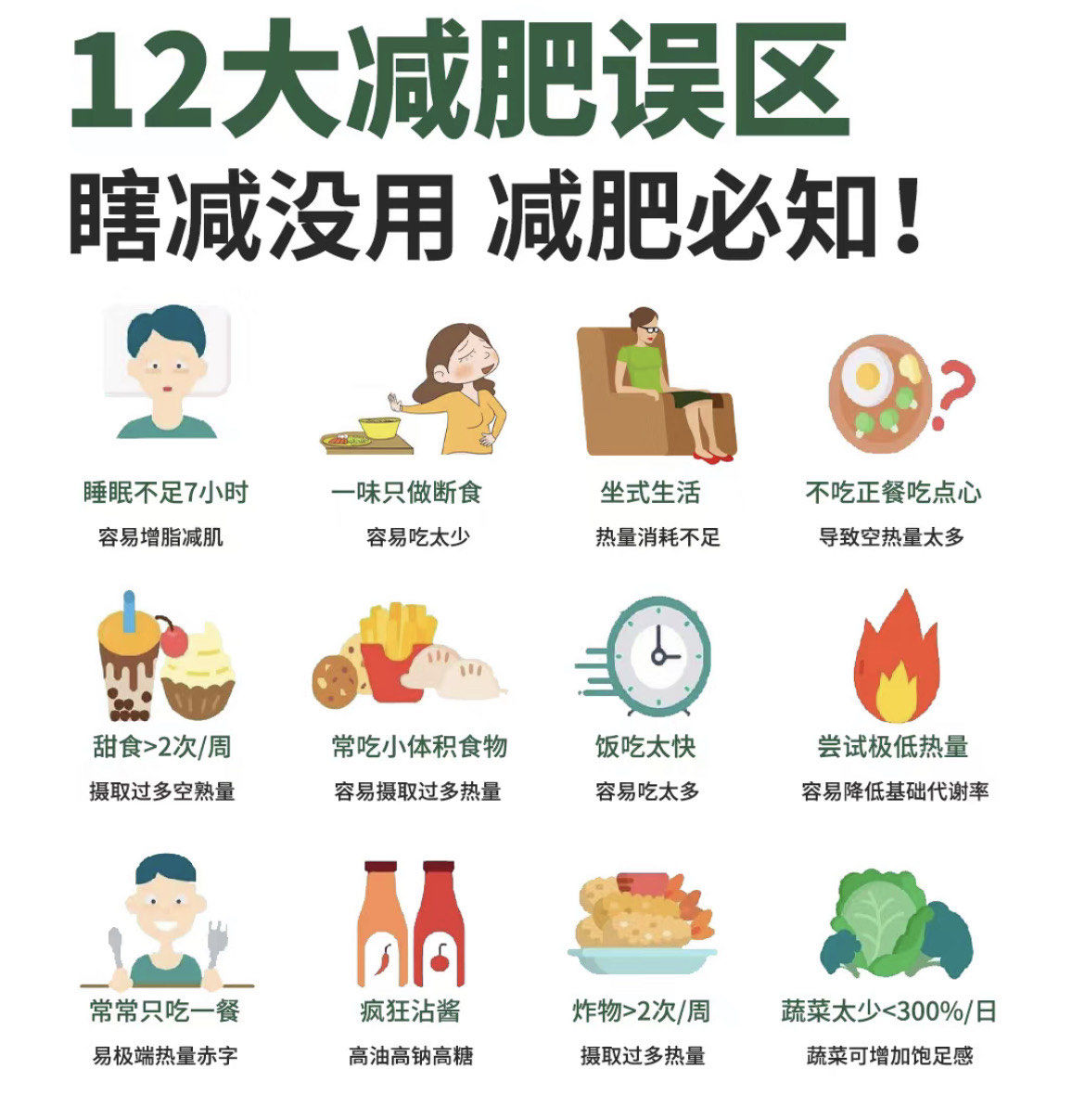 12大减肥误区,瞎减没用!
