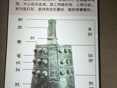 -洛阳周王城天子驾六博物馆