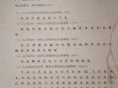 -洛阳周公庙博物馆