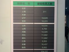 -唐山抗震纪念馆