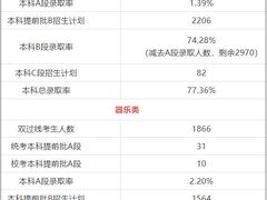 -天籁艺术高考培训学校·重庆艺考集训