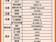 -奢收多·二手奢侈品回收中心(国际广场店)