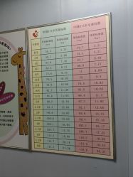 -深圳市妇幼保健院(红荔院区)