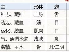 -炎钬堂亚健康管理(白银路店)