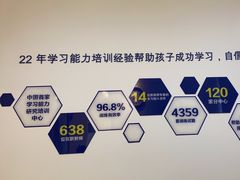 -益想家·感统训练·专注力·语言表达(蔚蓝水岸校区)
