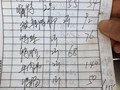 -帝煌烤卤(羊子街店)
