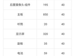 -小米之家(渝中龙湖时代天街店)