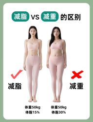 -Fundi张玉珊修身堂·indiba·BTL科技瘦身