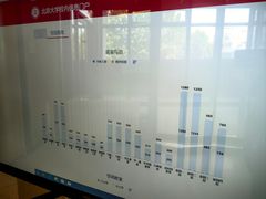 -北大家园食堂