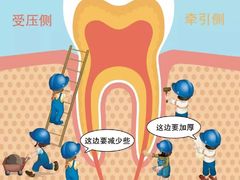 -团圆口腔·种植中心(锦江院区)