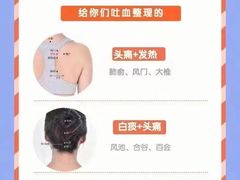 -裕和堂中医推拿艾灸(太古汇臻品店)