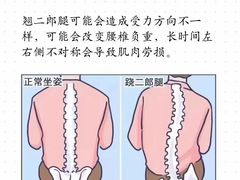 -体博士·疼痛调理·体态矫正·运动康复中心(大望路华贸店)