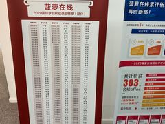 -菠萝国际教育专注Alevel·IGCSE·IB·AP·托福雅思培训辅导(静安校区)