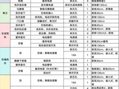 -居丽装饰空间设计(总部)
