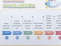 -培飞思维启蒙·益智游戏·科学探索(城西银泰店)