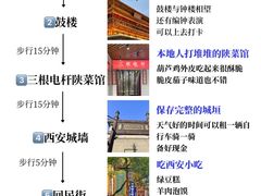 -西安城墙·碑林历史文化景区