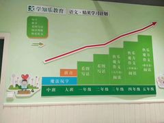 -学知乐教育·幼小衔接·小学科辅导(嘉定镇校区)