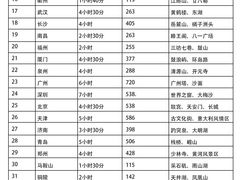 -杭州湖滨in77
