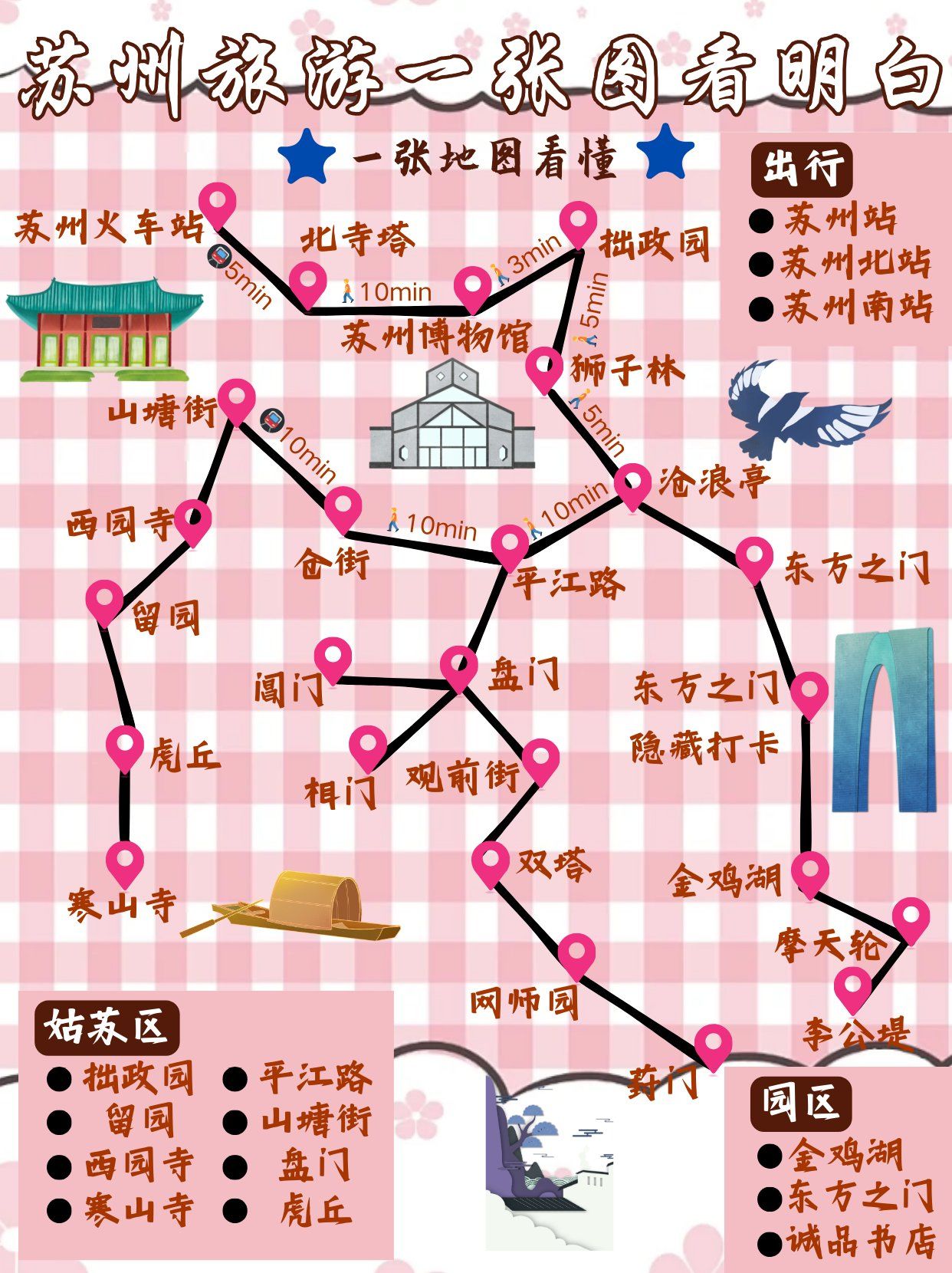 🗺 必游路线来啦:
第1天:
