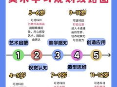 -童画美术教育连锁机构(滨江校区)