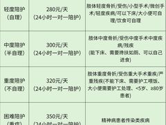 -北京协和医院(东单院区)