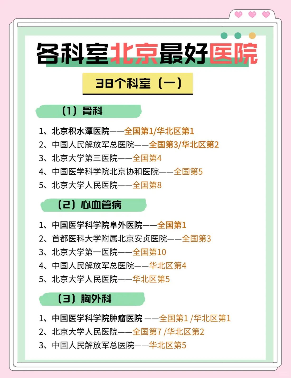 北京二甲以上医院排名表