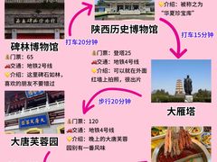 -西安城墙·碑林历史文化景区