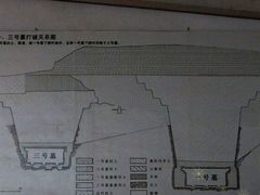 -马王堆汉墓遗址