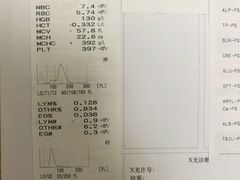 -瑞鹏宠物医院·骨科·猫科·内科(第一中心)