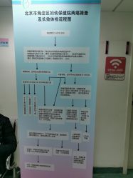 -北京市海淀区妇幼保健院(东南院区)