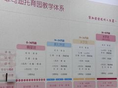 -菲司迪托育园(蛇口店)