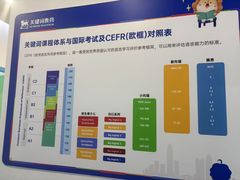 -关键词英语·青少儿·语言培训(红山天虹校区)