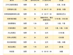 -日照灯塔风景区