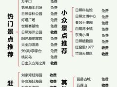 -巧克力渔家.小船海鲜家常菜(万平口店)