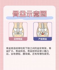 点击看大图 -天使妈妈产后康复中心(万宝店)