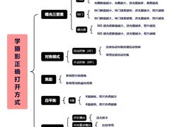 -CGWANG王氏教育(上海校区)