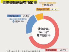 -争渡心理咨询全国连锁(福田店)
